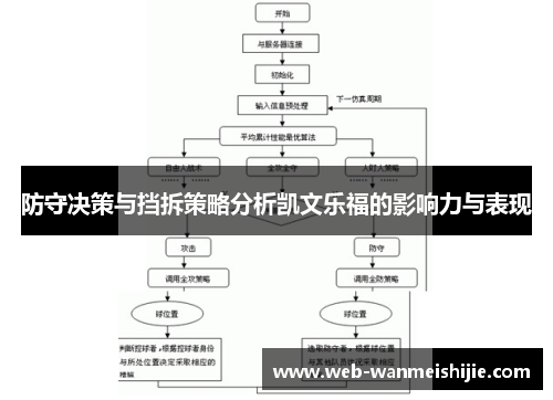 防守决策与挡拆策略分析凯文乐福的影响力与表现