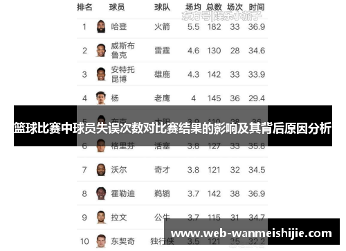 篮球比赛中球员失误次数对比赛结果的影响及其背后原因分析