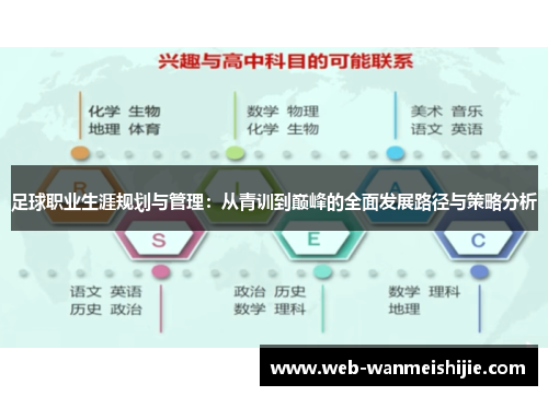 足球职业生涯规划与管理：从青训到巅峰的全面发展路径与策略分析