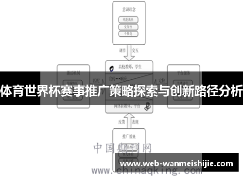 体育世界杯赛事推广策略探索与创新路径分析