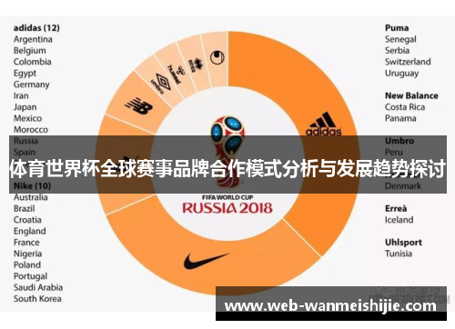 体育世界杯全球赛事品牌合作模式分析与发展趋势探讨