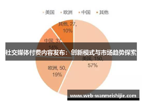 社交媒体付费内容发布：创新模式与市场趋势探索