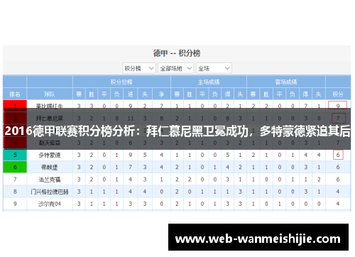 2016德甲联赛积分榜分析：拜仁慕尼黑卫冕成功，多特蒙德紧追其后