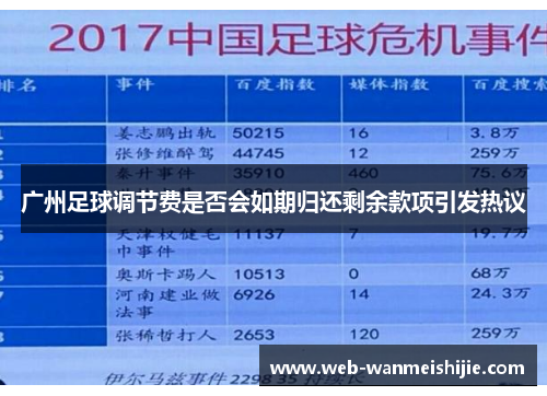 广州足球调节费是否会如期归还剩余款项引发热议