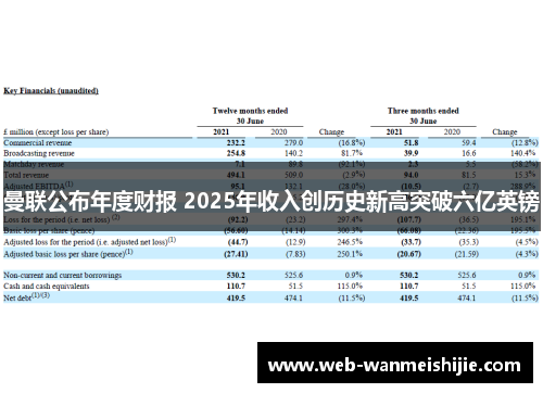 曼联公布年度财报 2025年收入创历史新高突破六亿英镑