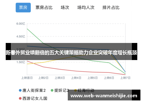 新春外贸业绩翻倍的五大关键策略助力企业突破年度增长瓶颈