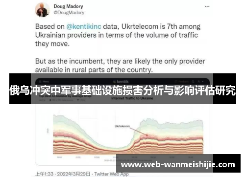 俄乌冲突中军事基础设施损害分析与影响评估研究