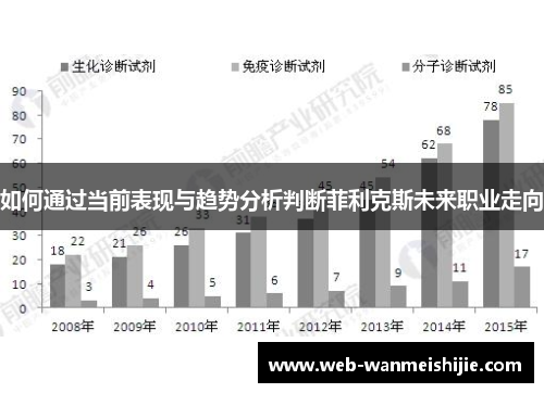如何通过当前表现与趋势分析判断菲利克斯未来职业走向